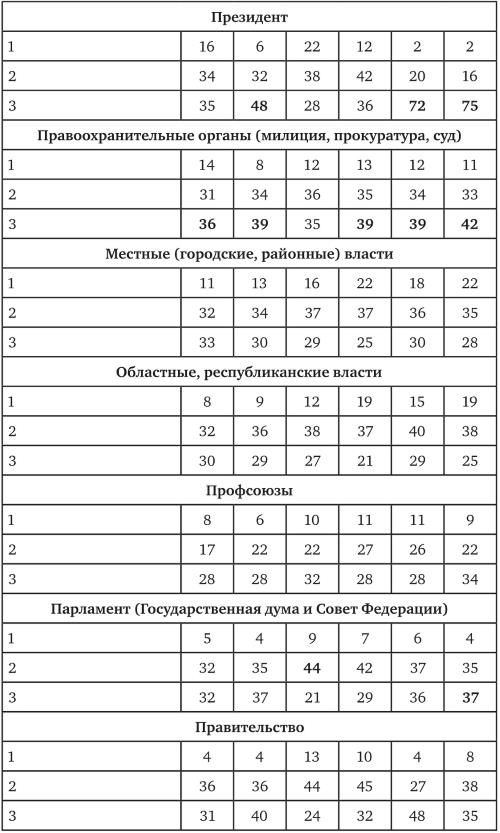 Возвратный тоталитаризм. Том 1 Возвратный тоталитаризм. Том 1