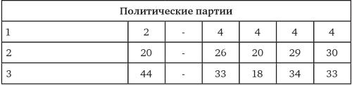 Возвратный тоталитаризм. Том 1 Возвратный тоталитаризм. Том 1