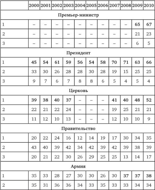 Возвратный тоталитаризм. Том 1 Возвратный тоталитаризм. Том 1