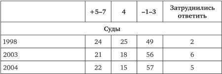 Возвратный тоталитаризм. Том 1 Возвратный тоталитаризм. Том 1