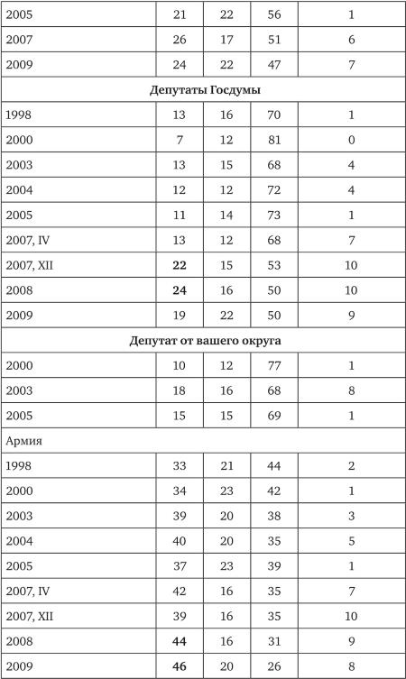 Возвратный тоталитаризм. Том 1 Возвратный тоталитаризм. Том 1