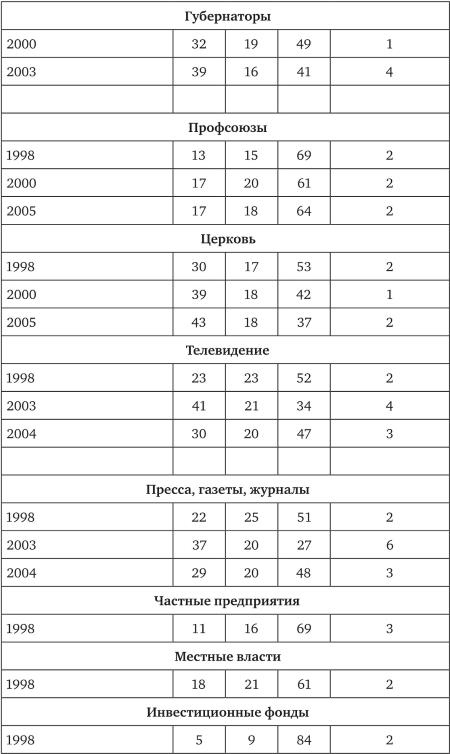 Возвратный тоталитаризм. Том 1 Возвратный тоталитаризм. Том 1
