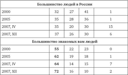 Возвратный тоталитаризм. Том 1 Возвратный тоталитаризм. Том 1