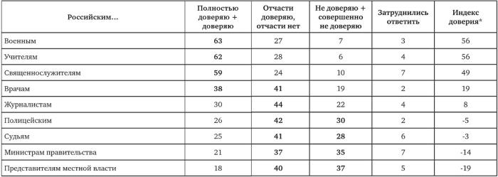 Возвратный тоталитаризм. Том 1 Возвратный тоталитаризм. Том 1