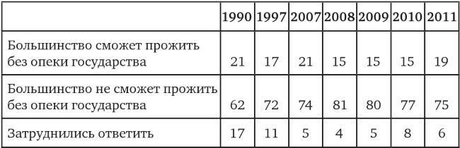 Возвратный тоталитаризм. Том 1 Возвратный тоталитаризм. Том 1