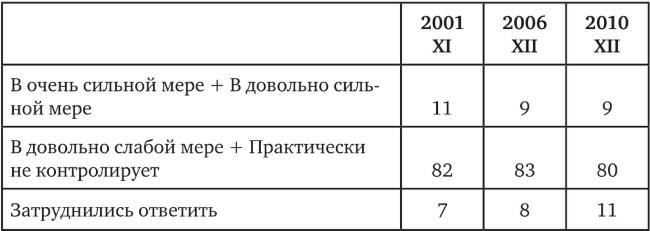 Возвратный тоталитаризм. Том 1 Возвратный тоталитаризм. Том 1