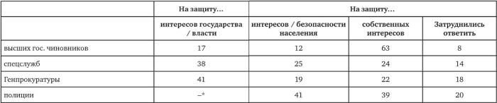Возвратный тоталитаризм. Том 1 Возвратный тоталитаризм. Том 1