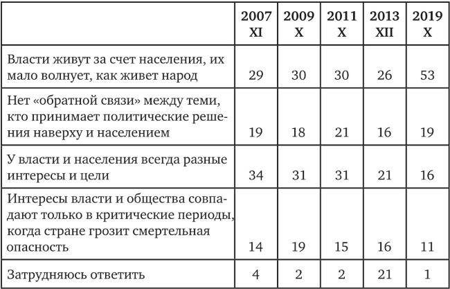 Возвратный тоталитаризм. Том 1 Возвратный тоталитаризм. Том 1