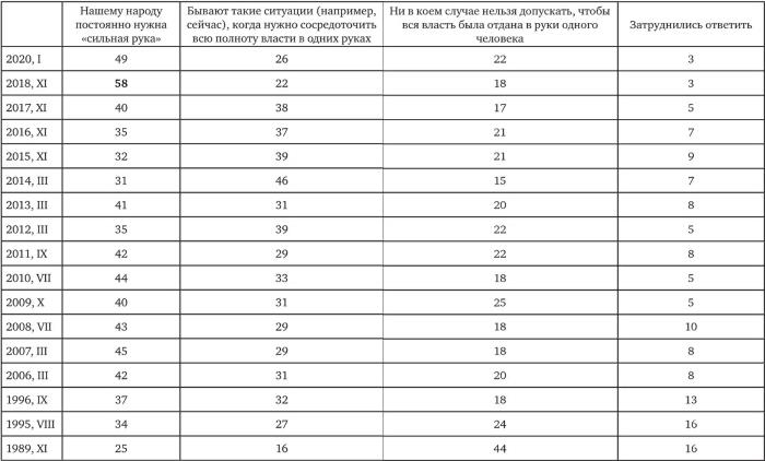 Возвратный тоталитаризм. Том 1 Возвратный тоталитаризм. Том 1
