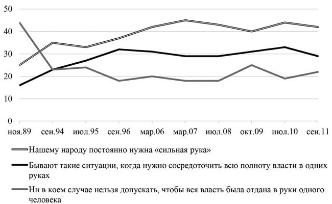 Возвратный тоталитаризм. Том 1 Возвратный тоталитаризм. Том 1