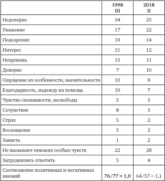 Возвратный тоталитаризм. Том 1 Возвратный тоталитаризм. Том 1
