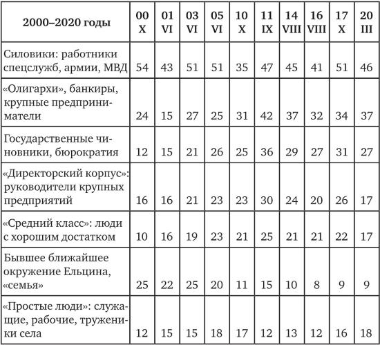Возвратный тоталитаризм. Том 1 Возвратный тоталитаризм. Том 1