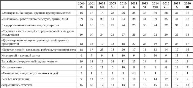 Возвратный тоталитаризм. Том 1 Возвратный тоталитаризм. Том 1