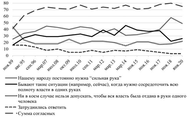 Возвратный тоталитаризм. Том 1 Возвратный тоталитаризм. Том 1