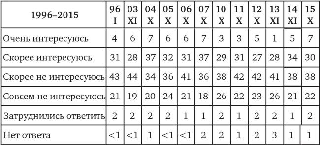 Возвратный тоталитаризм. Том 1 Возвратный тоталитаризм. Том 1