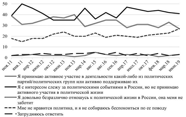 Возвратный тоталитаризм. Том 1 Возвратный тоталитаризм. Том 1