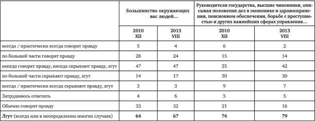 Возвратный тоталитаризм. Том 1 Возвратный тоталитаризм. Том 1