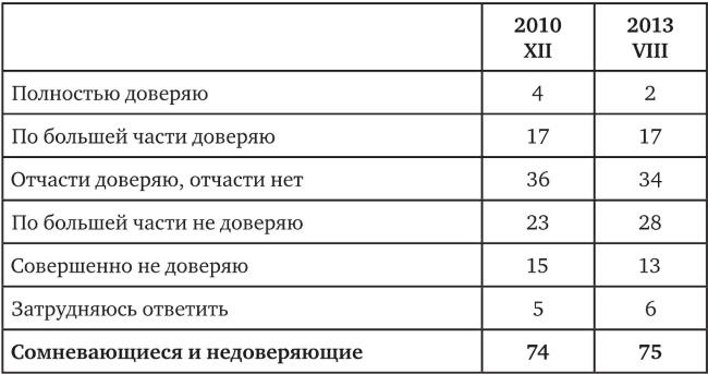 Возвратный тоталитаризм. Том 1 Возвратный тоталитаризм. Том 1