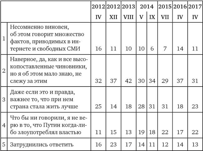 Возвратный тоталитаризм. Том 1 Возвратный тоталитаризм. Том 1