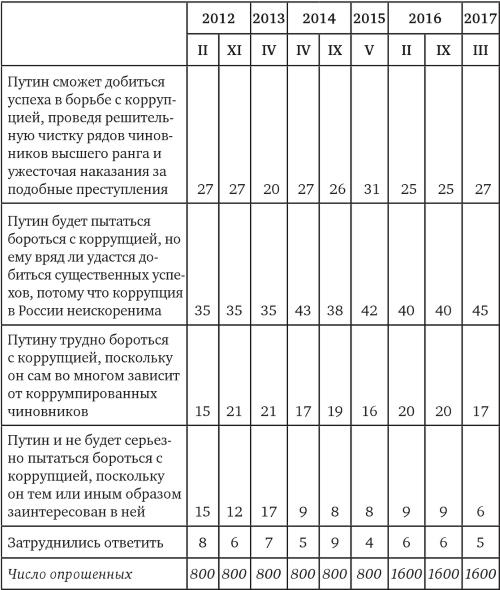 Возвратный тоталитаризм. Том 1 Возвратный тоталитаризм. Том 1