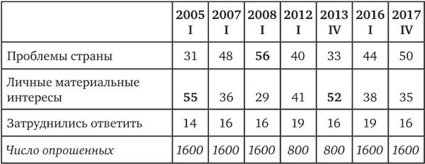 Возвратный тоталитаризм. Том 1 Возвратный тоталитаризм. Том 1