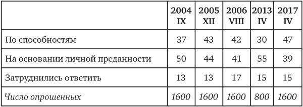 Возвратный тоталитаризм. Том 1 Возвратный тоталитаризм. Том 1