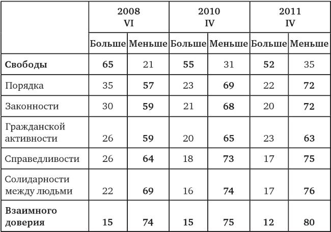 Возвратный тоталитаризм. Том 1 Возвратный тоталитаризм. Том 1