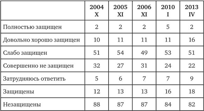 Возвратный тоталитаризм. Том 1 Возвратный тоталитаризм. Том 1