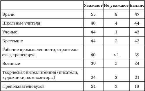 Возвратный тоталитаризм. Том 1 Возвратный тоталитаризм. Том 1