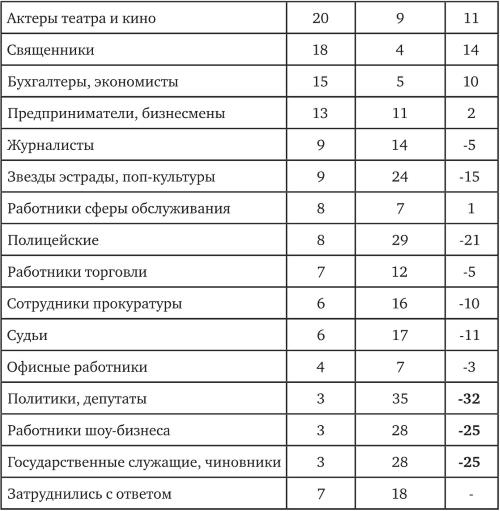 Возвратный тоталитаризм. Том 1 Возвратный тоталитаризм. Том 1