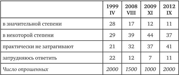 Возвратный тоталитаризм. Том 1 Возвратный тоталитаризм. Том 1