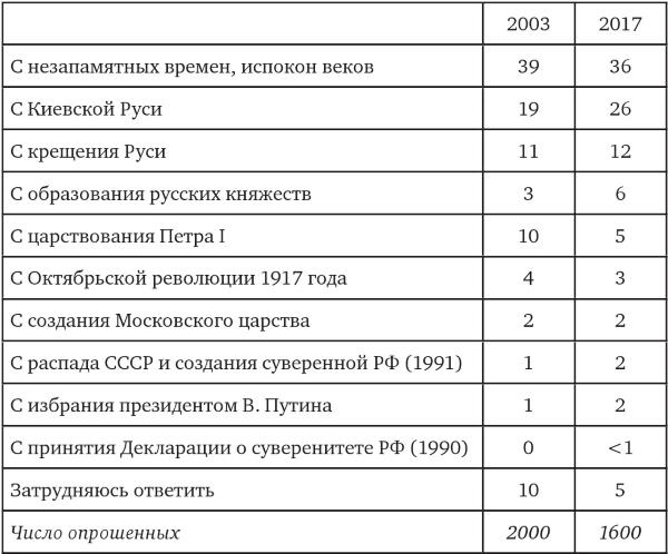 Возвратный тоталитаризм. Том 1 Возвратный тоталитаризм. Том 1