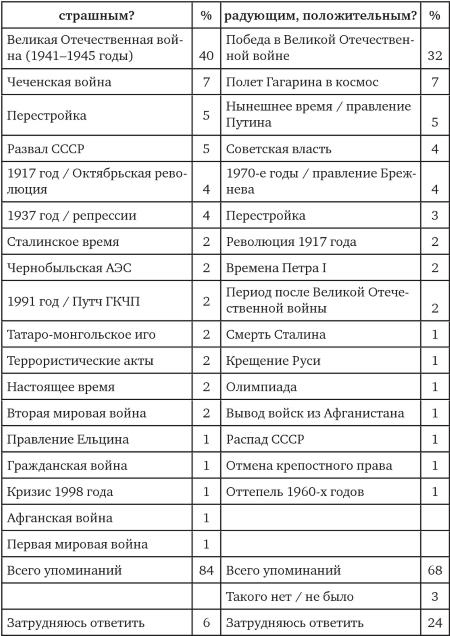 Возвратный тоталитаризм. Том 1 Возвратный тоталитаризм. Том 1