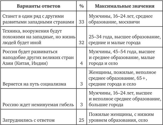 Возвратный тоталитаризм. Том 1 Возвратный тоталитаризм. Том 1