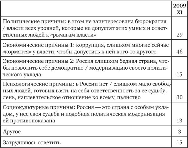 Возвратный тоталитаризм. Том 1 Возвратный тоталитаризм. Том 1