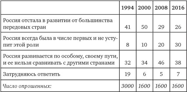 Возвратный тоталитаризм. Том 1 Возвратный тоталитаризм. Том 1