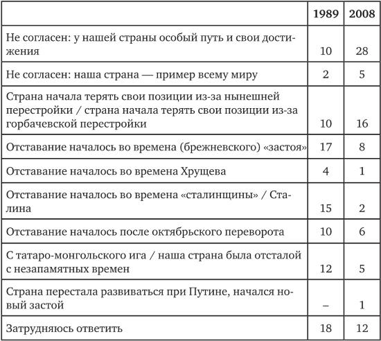 Возвратный тоталитаризм. Том 1 Возвратный тоталитаризм. Том 1
