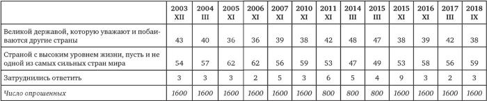 Возвратный тоталитаризм. Том 1 Возвратный тоталитаризм. Том 1