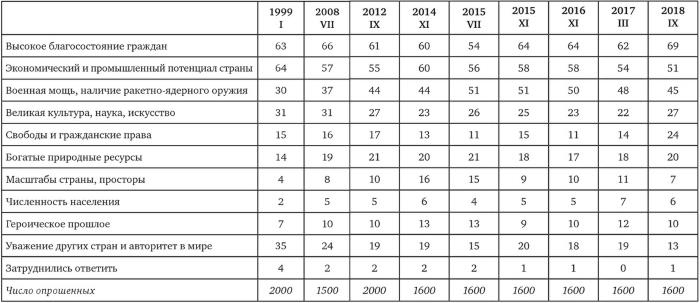 Возвратный тоталитаризм. Том 1 Возвратный тоталитаризм. Том 1