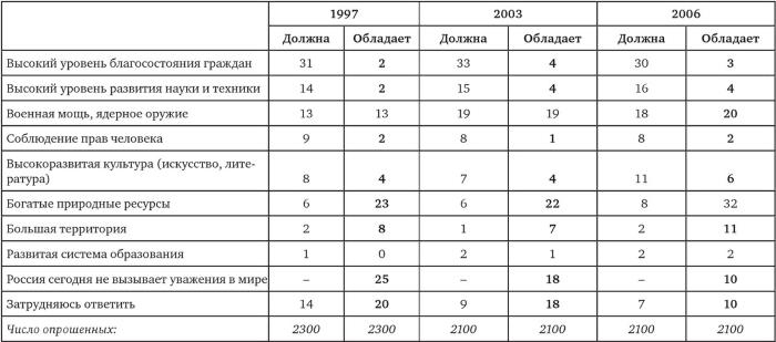 Возвратный тоталитаризм. Том 1 Возвратный тоталитаризм. Том 1