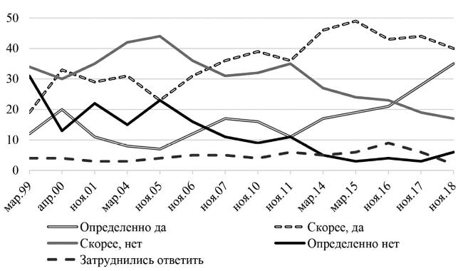 Возвратный тоталитаризм. Том 1 Возвратный тоталитаризм. Том 1