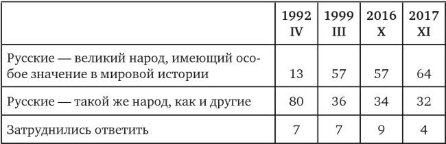 Возвратный тоталитаризм. Том 1 Возвратный тоталитаризм. Том 1