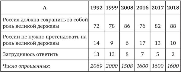 Возвратный тоталитаризм. Том 1 Возвратный тоталитаризм. Том 1