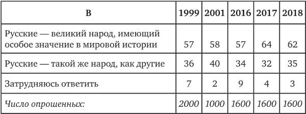 Возвратный тоталитаризм. Том 1 Возвратный тоталитаризм. Том 1