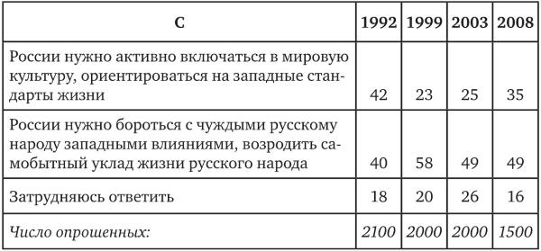 Возвратный тоталитаризм. Том 1 Возвратный тоталитаризм. Том 1