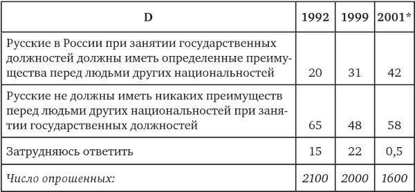 Возвратный тоталитаризм. Том 1 Возвратный тоталитаризм. Том 1