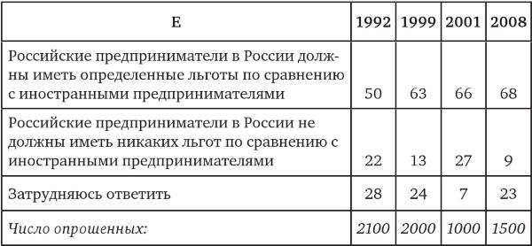 Возвратный тоталитаризм. Том 1 Возвратный тоталитаризм. Том 1