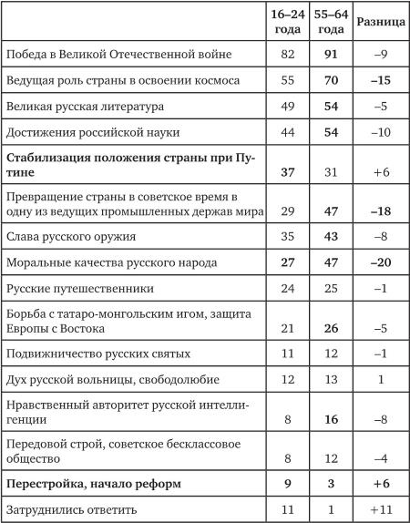 Возвратный тоталитаризм. Том 1 Возвратный тоталитаризм. Том 1