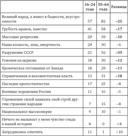 Возвратный тоталитаризм. Том 1 Возвратный тоталитаризм. Том 1