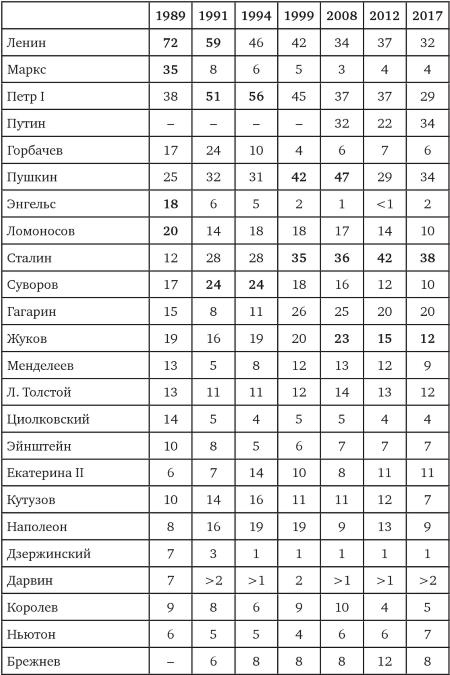 Возвратный тоталитаризм. Том 1 Возвратный тоталитаризм. Том 1